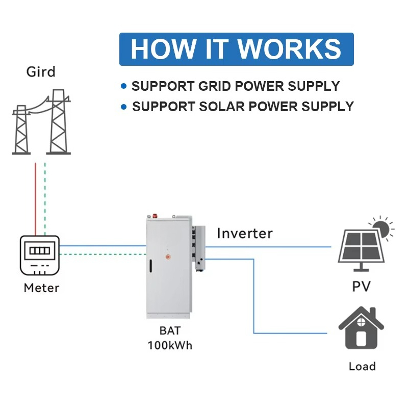 Sistema de armazenamento de en - Renewable Energy Consumption avaliação e preço