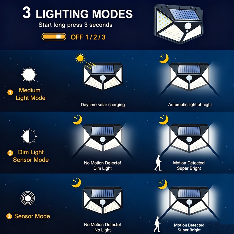 1~8 Peças de Luzes Solares com - Waterproof Junction Box Solar avaliação e preço